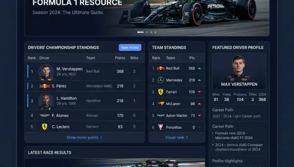 F1 Fandom Wiki